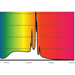 LED-Lampen Philips MASTER VLE LEDcandle DT3.4-40W, LED-Lampe (ersetzt 40 Watt, DimTone) -Lampen & Leuchten Verkaufsgeschäft Philips MASTER VLE LEDcandle DT3 4 40W LED Lampe@@1813171 2